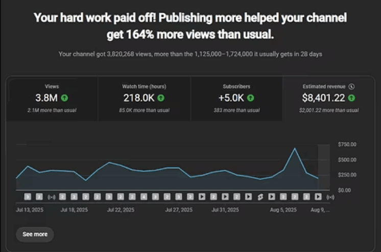 [Майк Брем] Монетизация YouTube-канала за 30 дней _0.png